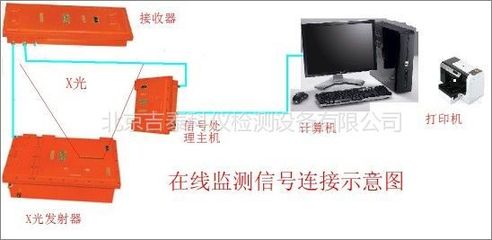 矿用钢丝绳芯输送带的安全守护者 ZSX-127型在线检测装置解析